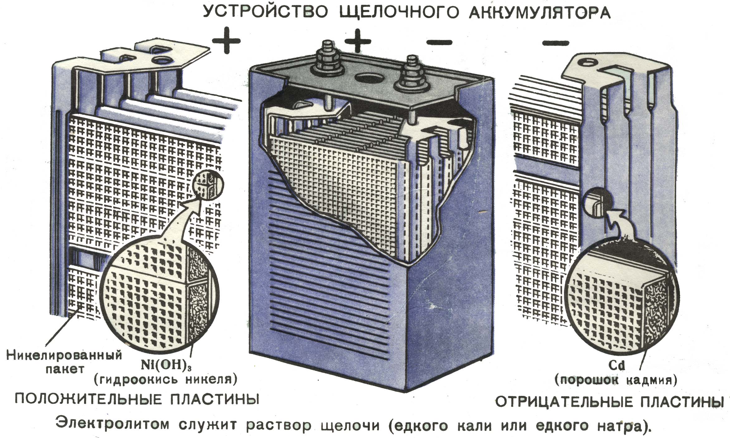 Химические источники тока.