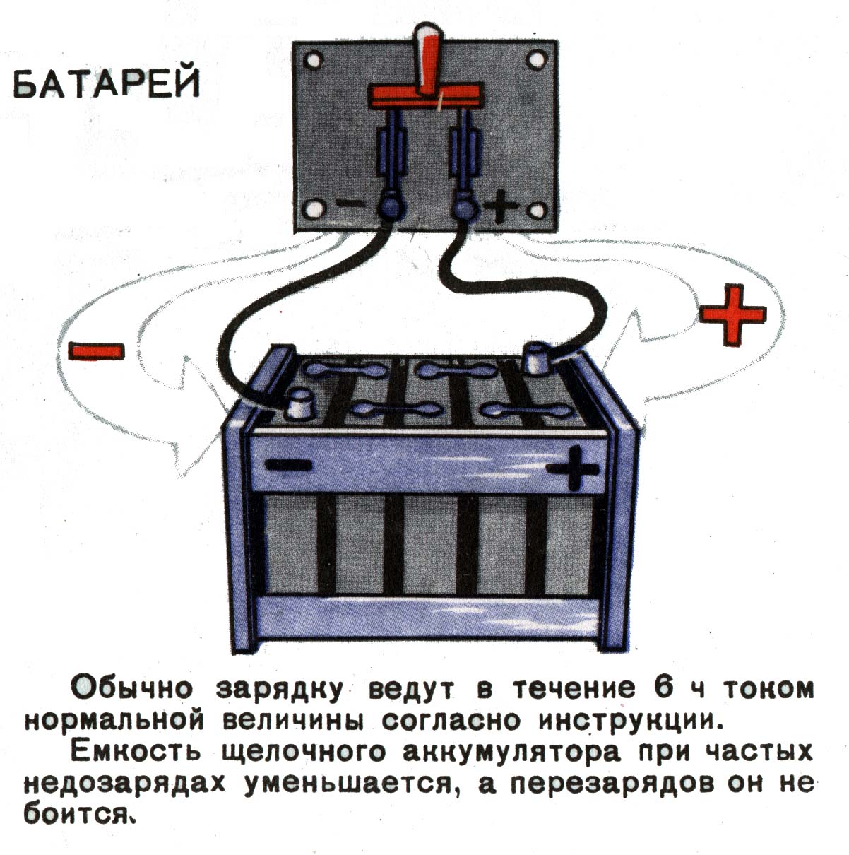 Химические источники тока.