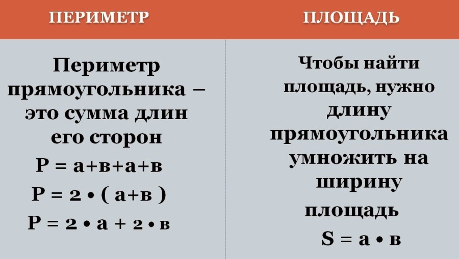 Периметр и площадь фото Памятка для начальной школы по математике