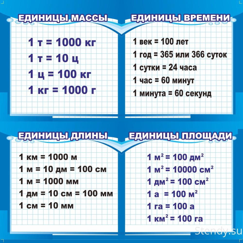 Памятка для начальной школы по математике