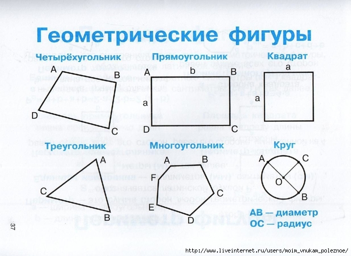 Таблица геометрических фигур. Прямоугольник квадрат подготовка к школе.