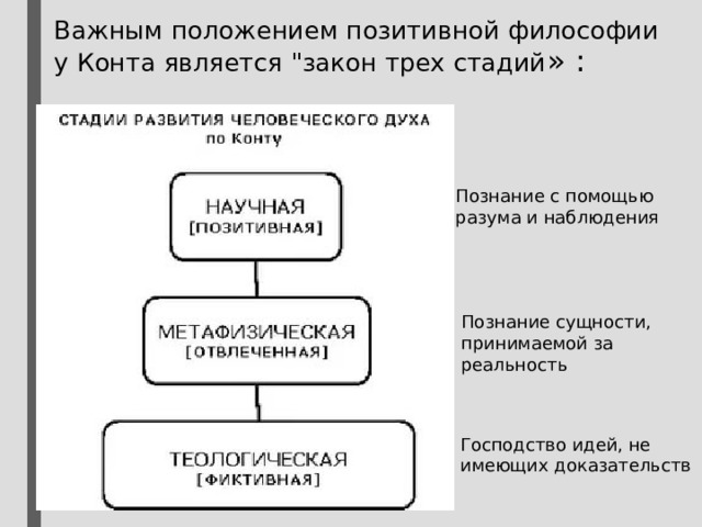 Положительное положение