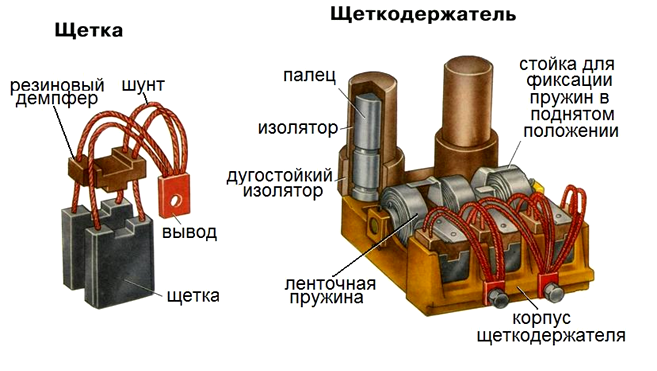 Си 10 50 устройство сигнализации искрения в щеточно контактном аппарате электрических машин