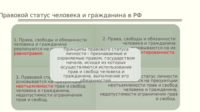 1. Права, свободы и обязанности человека и гражданина реализуются на основе равноправия . 3. Правовой статус личности основывается на презумпции неотъемлемости прав и свобод человека и гражданина, недопустимости ограничения прав и свобод. 4. Правовой статус личности основывается на презумпции неотъемлемости прав и свобод человека и гражданина, недопустимости ограничения прав и свобод. Правовой статус человека и гражданина в РФ 2. Права, свободы и обязанности человека и гражданина основываются на их гарантированности . Принципы правового статуса личности - признаваемые и охраняемые правом, государством начала, исходя из которых осуществляются использование прав и свобод человека и гражданина, выполнение его обязанностей.  