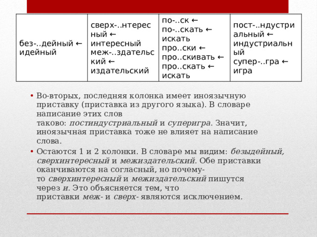 Сверх зысканный меж здательский пред дущий. Приставка сверх. Слова с приставкой сверх. Без..дейный.