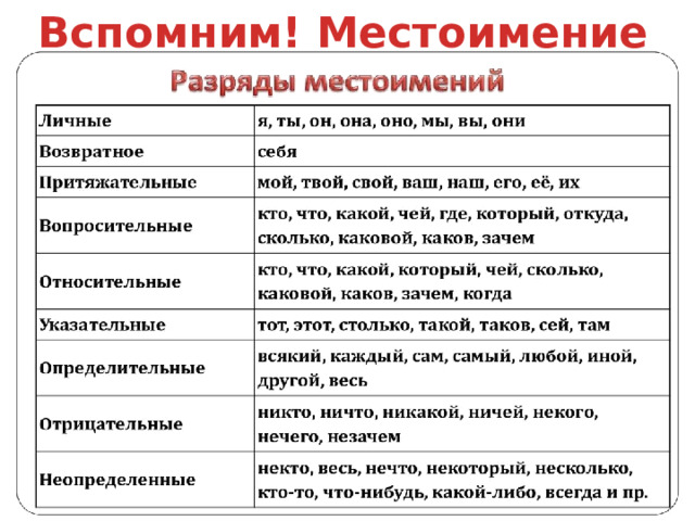 5 предложений местоимениями. Средства связи в предложении ЕГЭ. Средства связи предложений в тексте ЕГЭ. Средство связи предложений в тексте ЕГЭ задание 1. Средства связи предложений в тексте таблица ЕГЭ.