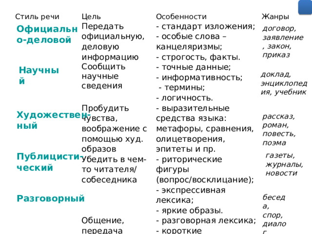 ГДЗ учебник по русскому языку 7 класс Ладыженская. 77. Текст и стили речи. Учебн