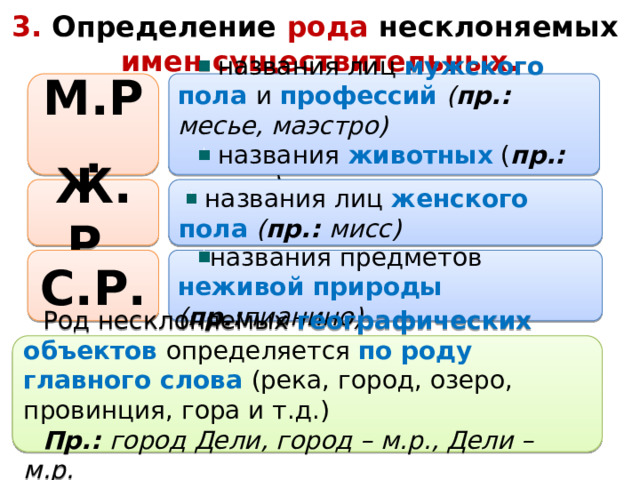 Определите род портмоне. Алгоритм определения рода несклоняемых существительных. Определение рода несклоняемых существительных. Определить род Сочи. Как определить род сильный или слабый.