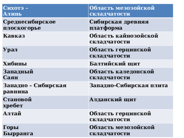 Область складчатости западного саяна