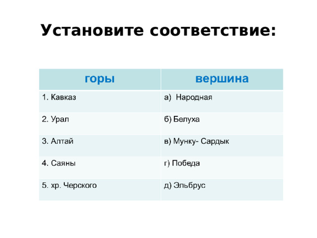Установите соответствие: 