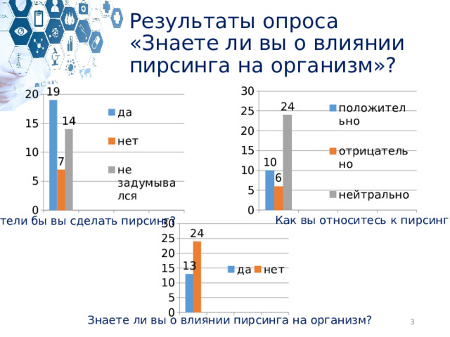 Результаты опроса «Знаете ли вы о влиянии пирсинга на организм»? Как вы относитесь к пирсингу? Хотели бы вы сделать пирсинг? Знаете ли вы о влиянии пирсинга на организм?  