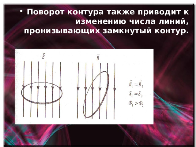 Поворот контура также приводит к изменению числа линий, пронизывающих замкнутый контур. 