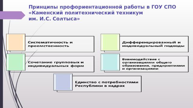 Принципы профориентации