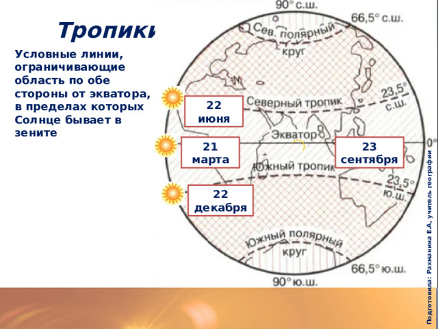 Солнце в зените над экватором день. Солнце в Зените 23 сентября. Солнце в Зените на карте. Солнце в Зените над северным тропиком.