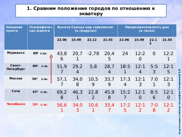 Продолжительность дня в мае в ставропольском крае