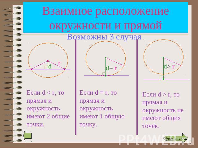 Рисунок взаимное расположение прямой и окружности