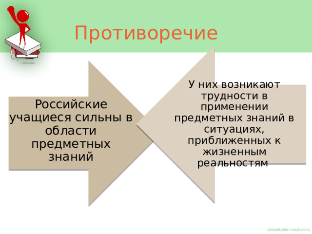 Противоречие У них возникают трудности в применении предметных знаний в ситуациях, приближенных к жизненным реальностям Российские учащиеся сильны в области предметных знаний 