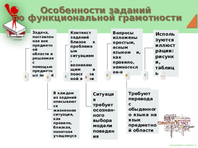 Особенности заданий по функциональной грамотности   Вопросы изложены простым, ясным языком и, как правило, немногослов-ны Контекст заданий близок к проблемным ситуациям, возникающим в повседневной жизни Задача, поставленная вне предметной области и решаемая с помощью предметных знаний Используются иллюстрации: рисунки, таблицы … 7 6 5 3 1 4 2 Требуют перевода с обыденного языка на язык предметной области В каждом из заданий описываются жизненная ситуация, как правило, близкая, понятная учащемуся Ситуация требует осознан-ного выбора модели поведения 