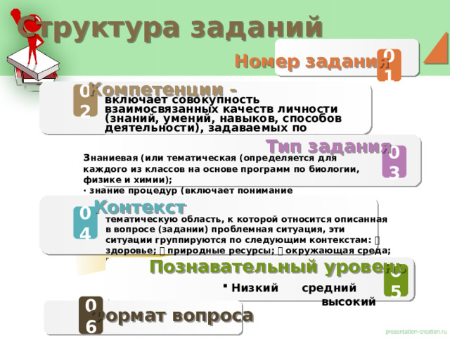 Структура заданий Номер задания 01 Компетенции - 02 включает совокупность взаимосвязанных качеств личности (знаний, умений, навыков, способов деятельности), задаваемых по отношению к определенному кругу предметов и процессов Тип задания 03 з наниевая (или тематическая (определяется для каждого из классов на основе программ по биологии, физике и химии); · знание процедур (включает понимание естественнонаучных методов познания). Контекст 04 тематическую область, к которой относится описанная в вопросе (задании) проблемная ситуация, эти ситуации группируются по следующим контекстам:  здоровье;  природные ресурсы;  окружающая среда;  опасности и риски;  связь науки и технологий. Познавательный уровень 05 Низкий средний высокий 06 Формат вопроса 