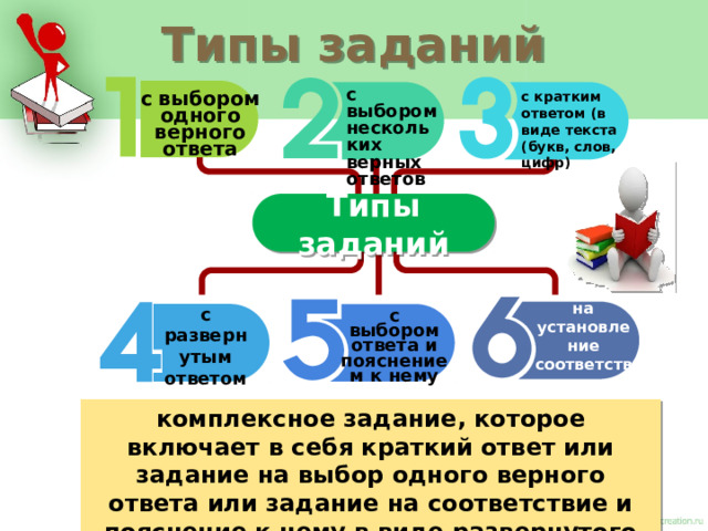 Типы заданий с выбором нескольких верных ответов с кратким ответом (в виде текста (букв, слов, цифр) с выбором одного верного ответа Типы заданий на установление соответствия с развернутым ответом с выбором ответа и пояснением к нему комплексное задание, которое включает в себя краткий ответ или задание на выбор одного верного ответа или задание на соответствие и пояснение к нему в виде развернутого ответа 