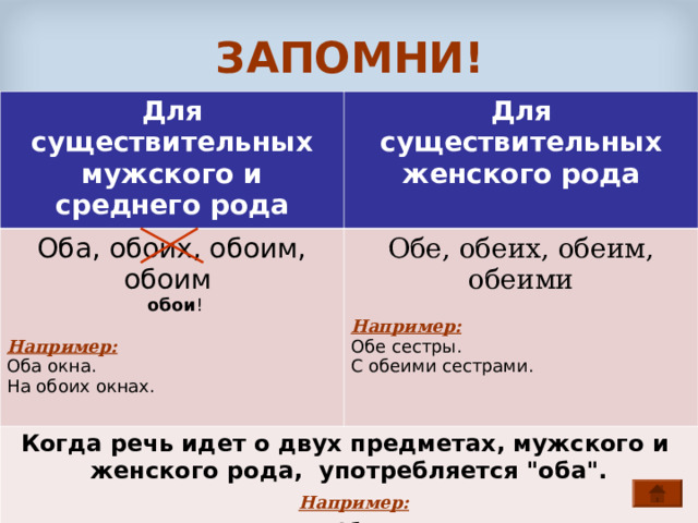 Правописание оба обе. Обоих или обеих сторон. Обоих или обеих как правильно. Когда употребляется обоих а когда обеих. Обоим обеим как правильно.