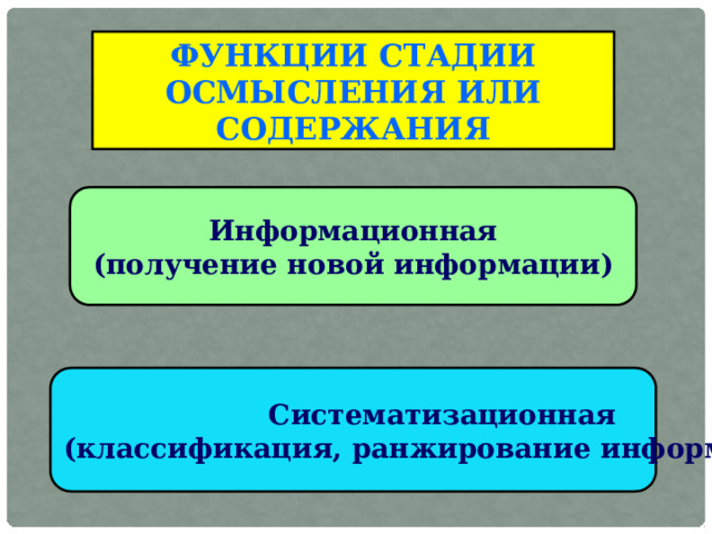 Функции стадии осмысления или содержания Информационная (получение новой информации) Систематизационная (классификация, ранжирование информации) 