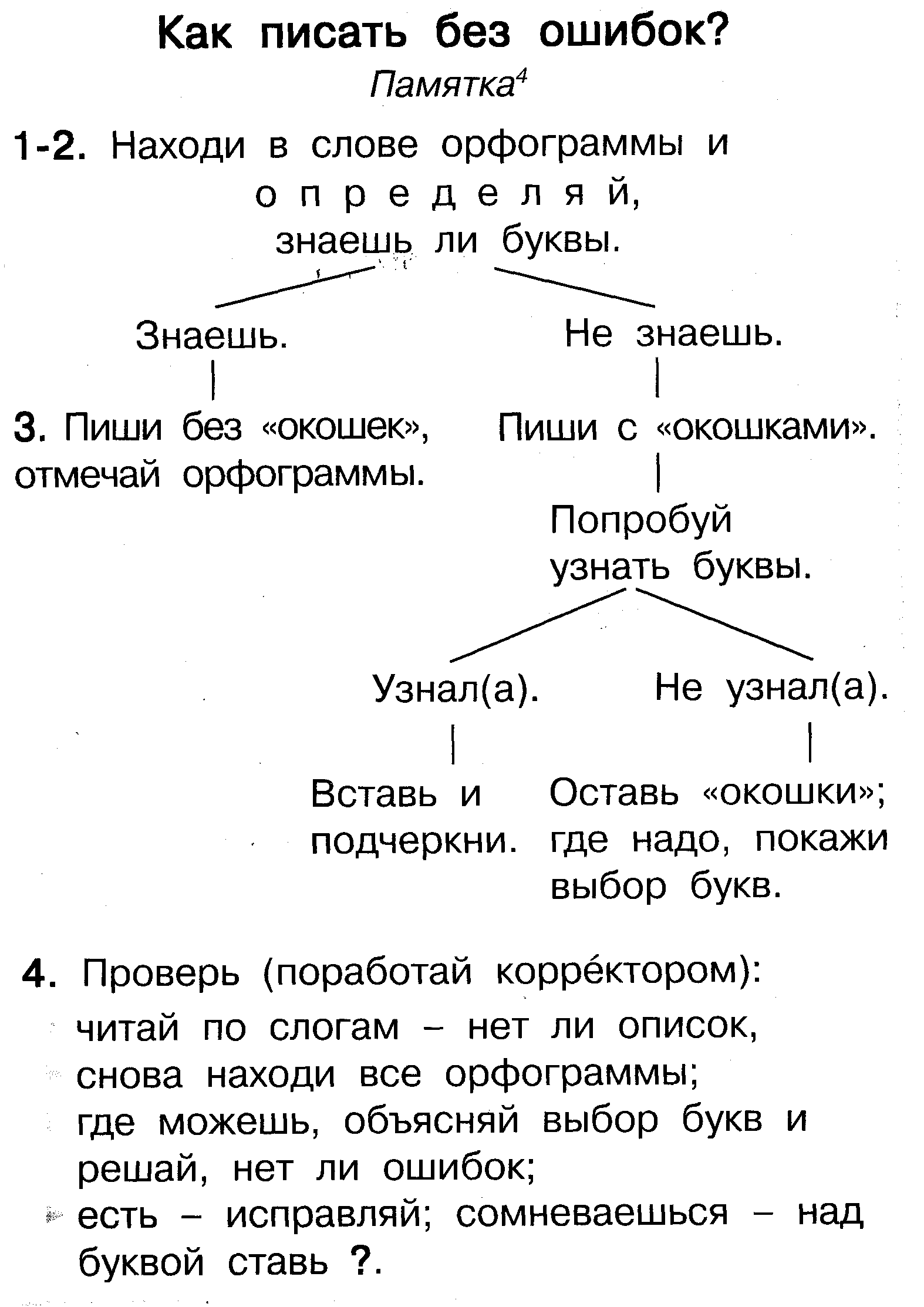 Формирование навыка грамотного письма