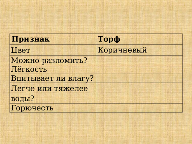 Признак Торф Цвет Коричневый Можно разломить? Лёгкость Впитывает ли влагу? Легче или тяжелее воды? Горючесть 