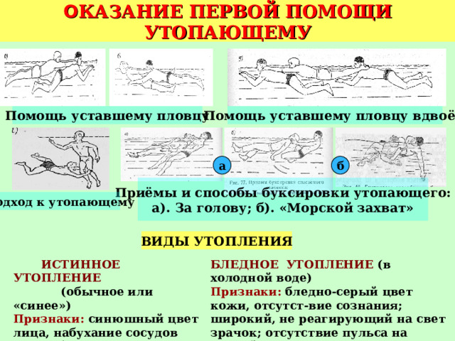 Схема подхода к утопающему