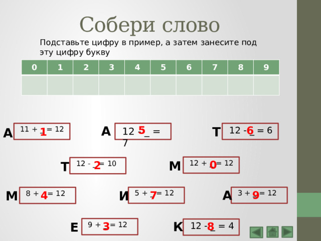 Собери слово Подставьте цифру в пример, а затем занесите под эту цифру букву 0 1 2 3 4 5 6 7 8 9 А 5 6 Т 1 А 11 + _ = 12 12 - _ = 6 12 - _ = 7 М 0 2 12 + _ = 12 Т 12 - _ = 10 А М И 4 9 7 3 + _ = 12 5 + _ = 12 8 + _ = 12 К Е 3 8 9 + _ = 12 12 - _ = 4 