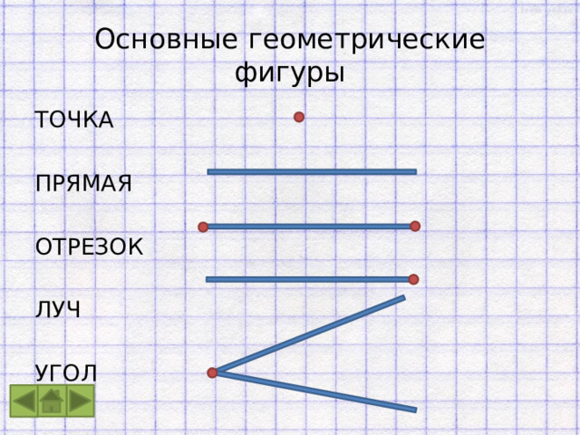 Прямая луч угол