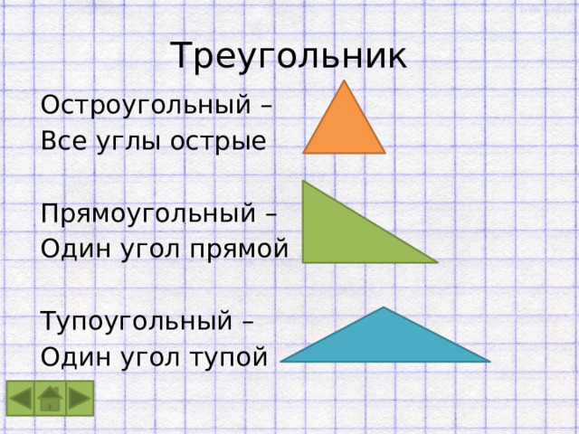 Треугольник Остроугольный – Все углы острые Прямоугольный – Один угол прямой Тупоугольный – Один угол тупой 