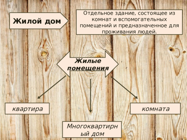 Интерьер дома 6 класс