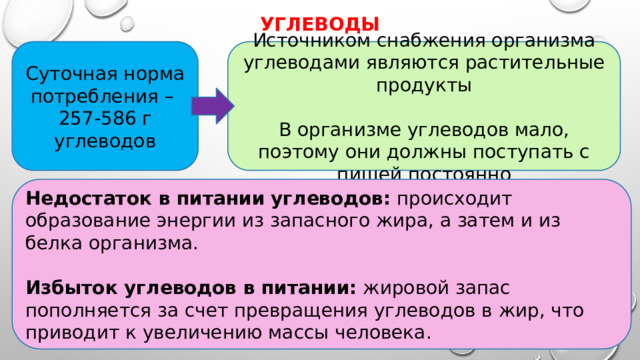 углеводы Суточная норма потребления – Источником снабжения организма углеводами являются растительные продукты 257-586 г углеводов В организме углеводов мало, поэтому они должны поступать с пищей постоянно .  Недостаток в питании  углеводов: происходит образование энергии из запасного жира, а затем и из белка организма. Избыток углеводов в питании: жировой запас пополняется за счет превращения углеводов в жир, что приводит к увеличению массы человека.   