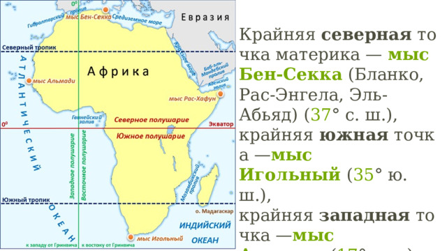 Крайняя  северная  точка материка —  мыс Бен-Секка  (Бланко, Рас-Энгела, Эль-Абьяд) ( 37 ° с. ш.),   крайняя  южная  точка — мыс Игольный  ( 35 ° ю. ш.),  крайняя  западная  точка — мыс Альмади  ( 17 ° з. д.), крайняя  восточная  точка — мыс Рас-Хафун  ( 51 ° в. д.).  