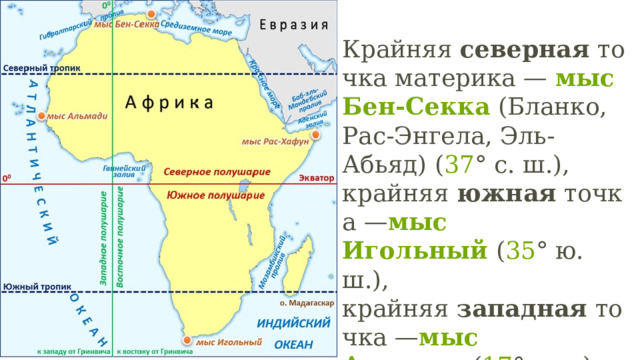 Крайние точки мыс рас хафун. Мыс игольный Африка. Государство мыс Бен-Секка. Географическое положение Африки 7 класс. Мыс игольный на карте Африки.