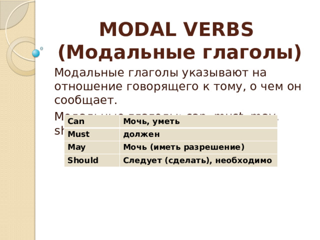 Презентация на тему модальные глаголы