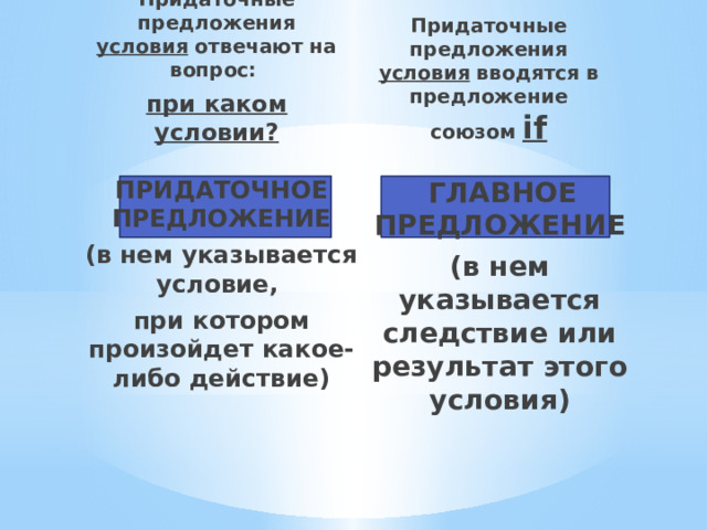 При каком условии проект можно назвать прибыльным