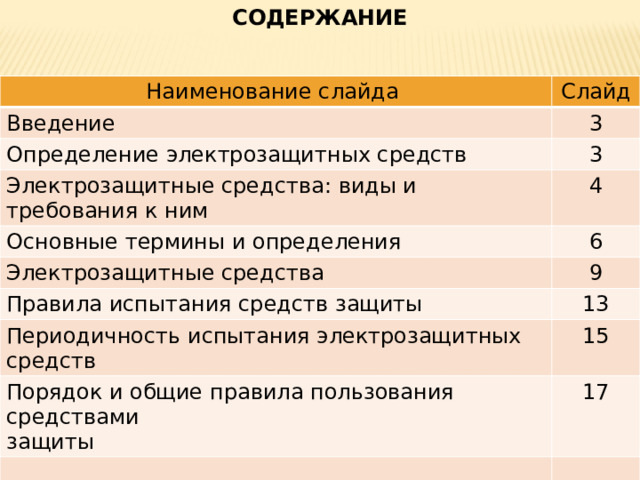 Изолирующее электрозащитное средство изоляция которого длительно выдерживает рабочее напряжение