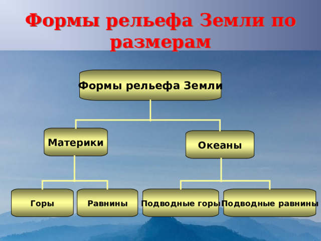 Назовите основные формы рельефа земли