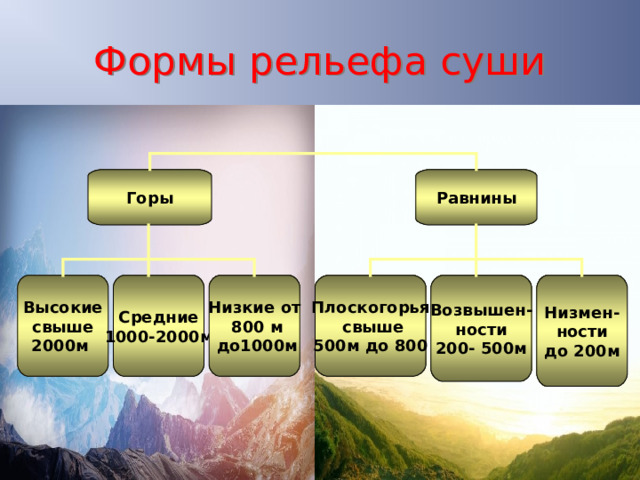 Выберите формы рельефа