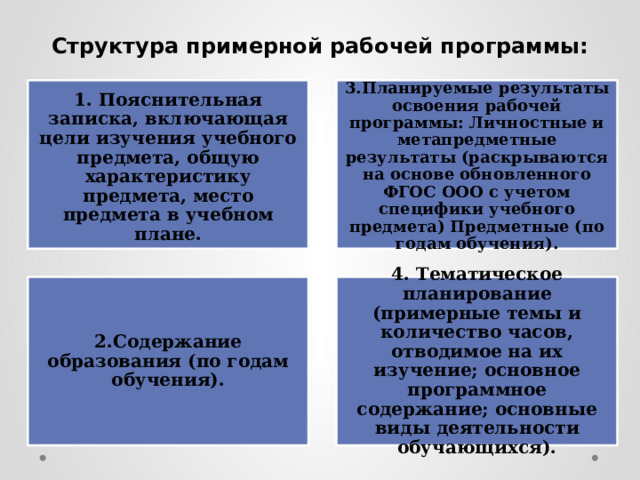 В учебном плане содержание обучения раскрывается в виде