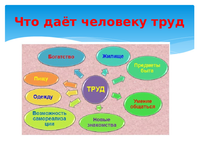 Проект география основа многих профессий