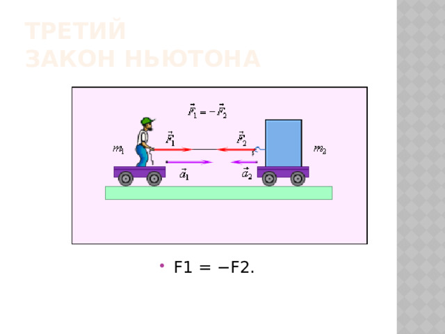 Третий  закон Ньютона F1 = −F2. 