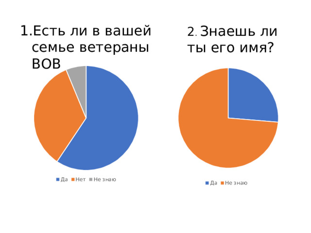 Есть ли в вашей семье ветераны ВОВ 2 . Знаешь ли ты его имя? 