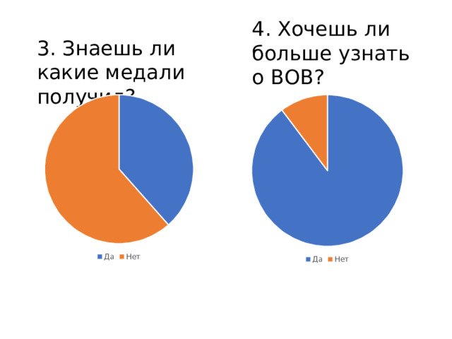 4. Хочешь ли больше узнать о ВОВ? 3. Знаешь ли какие медали получил? 