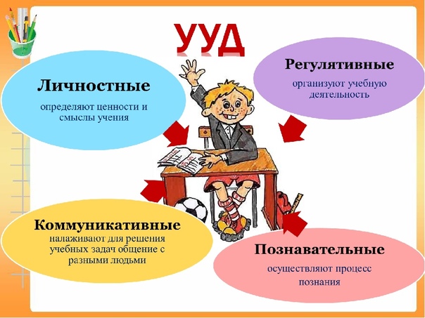 Основы 1 класса. УУД В начальной школе по ФГОС 1 класс. Формирование УУД на уроке математики 4 класс школа России. Формирование УУД В начальной школе. Формирование УУД на уроках.