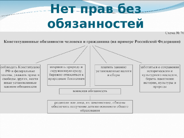 Что такое конституционный строй? Форма правления Форма государственно-территориального устройства Политический режим Правовое положение личности Основы политической жизни общества Принципы экономических отношений Взаимоотношения государства и религии  