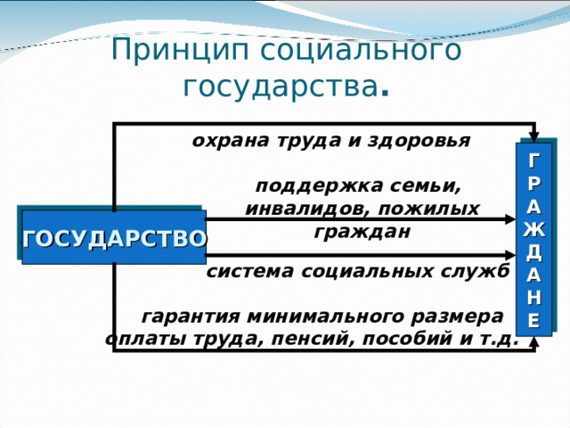 Нет прав без обязанностей 