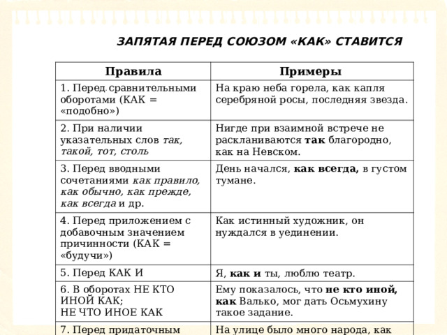 Запятая перед союзом как ставится в предложениях. Сравнение с союзом как. Запятая перед союзом как. Сравнительный оборот с союзом как примеры. Сравнительный оборот запятые.